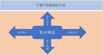 恭贺乌拉山崖柏精油道医经络调理传承人吕静喜获殊荣