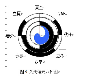 发扬歧黄精神  传承国医精粹  新时代易医名师---李完成