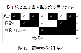 发扬歧黄精神  传承国医精粹  新时代易医名师---李完成