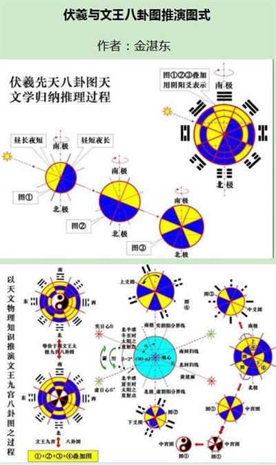 发扬歧黄精神  传承国医精粹  新时代易医名师---李完成