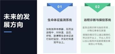 著名药浴学专家——白杰教授