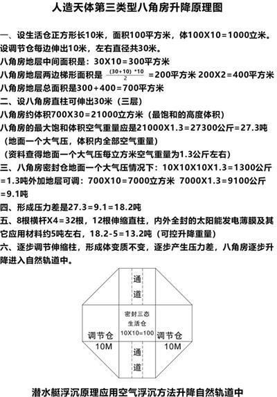 访人造天体八角方舟研发人---吴青云